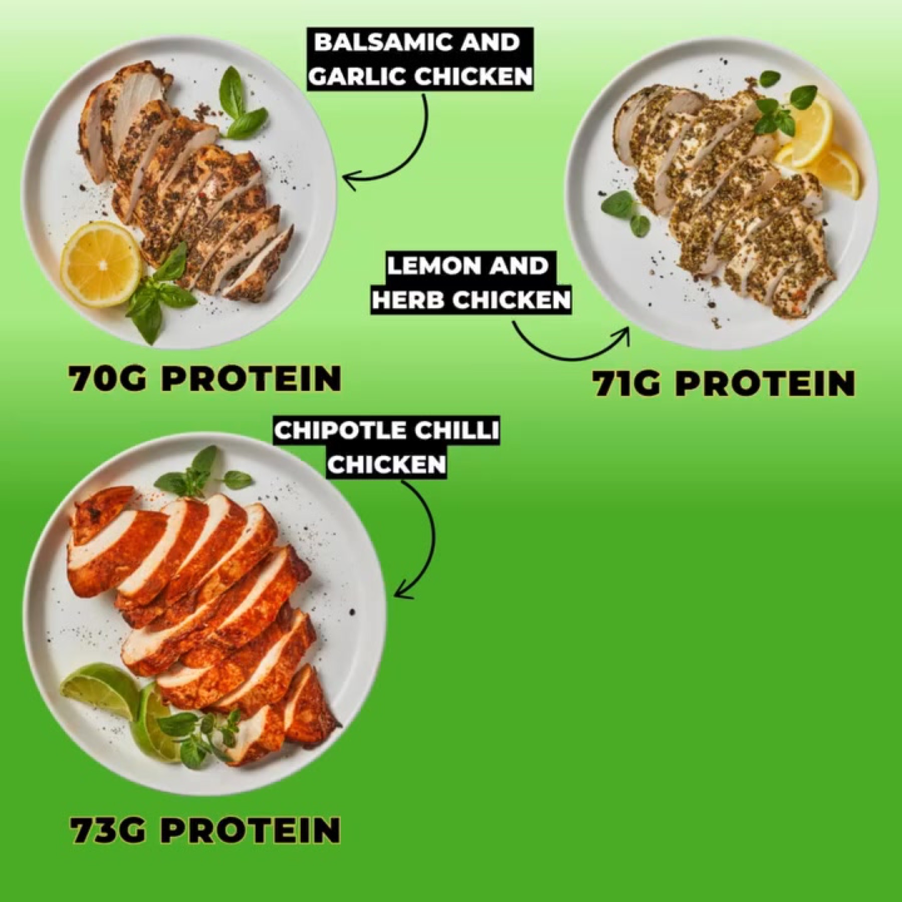 Three chicken recipes with the protein per serve listed